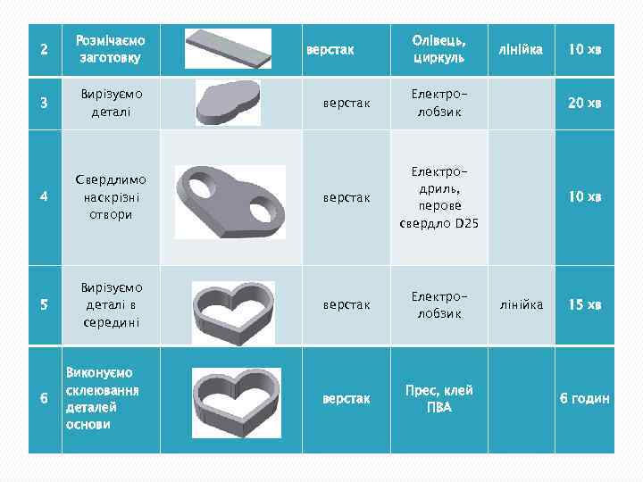 2 Розмічаємо заготовку Олівець, циркуль лінійка 10 хв 3 Вирізуємо деталі верстак Електролобзик 20