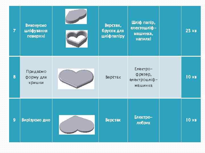 Верстак, брусок для шліфпапіру Шліф папір, електошліфмашинка, напилкі 25 хв 10 хв 7 Виконуємо