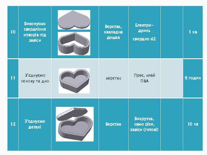 Виконуємо свердління отворів під завіси Верстак, накладна дошка 11 З’єднуємо основу та дно верстак