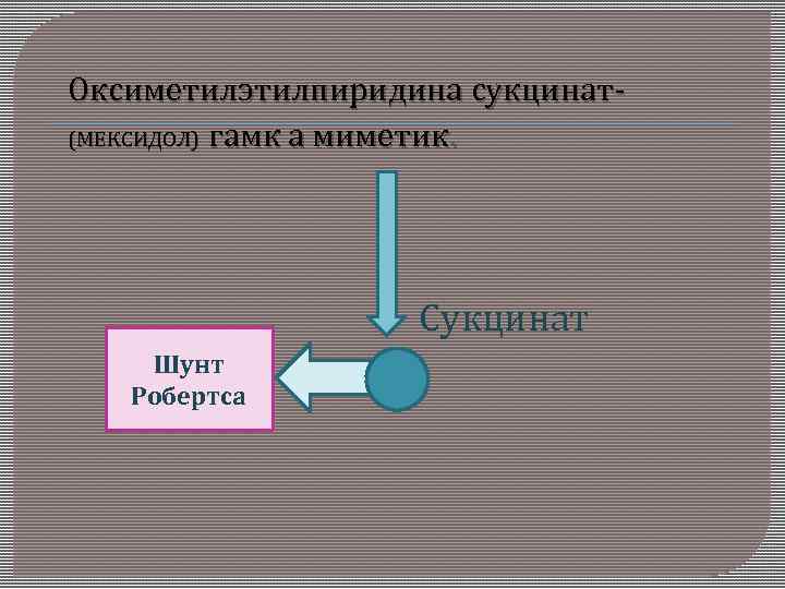 Оксиметилэтилпиридина сукцинат(МЕКСИДОЛ) гамк а миметик. Сукцинат Шунт Робертса 