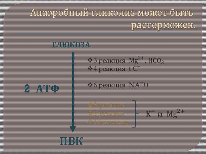 Анаэробный гликолиз может быть расторможен. ГЛЮКОЗА 2 АТФ 8 реакция 9 реакция 10 реакция