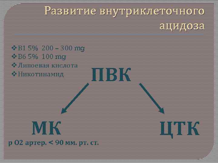 Развитие внутриклеточного ацидоза В 1 5% 200 – 300 mg В 6 5% 100