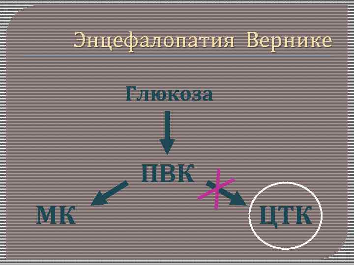 Энцефалопатия Вернике Глюкоза ПВК МК ЦТК 