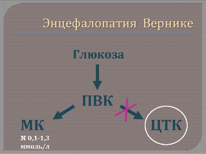 Энцефалопатия Вернике Глюкоза ПВК МК N 0, 1 -1, 3 ммоль/л ЦТК 