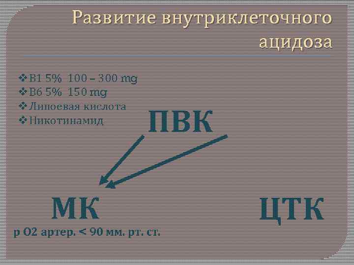 Развитие внутриклеточного ацидоза В 1 5% 100 – 300 mg В 6 5% 150