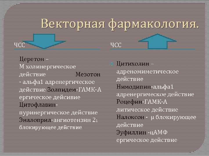 Векторная фармакология. ЧСС Церетон – М холинергическое действие Мезотон - альфа 1 адренергическое действие