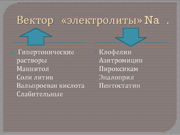Вектор «электролиты» Na . ПОВЫ Гипертонические растворы Маннитол Соли лития Вальпроевая кислота Слабительные СНИ