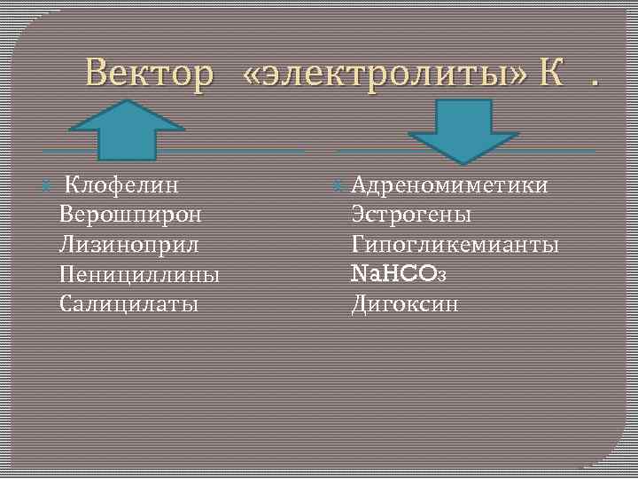 Вектор «электролиты» К . ПОВЫ Клофелин СНИ Адреномиметики Верошпирон Эстрогены Лизиноприл Гипогликемианты Na. HCO