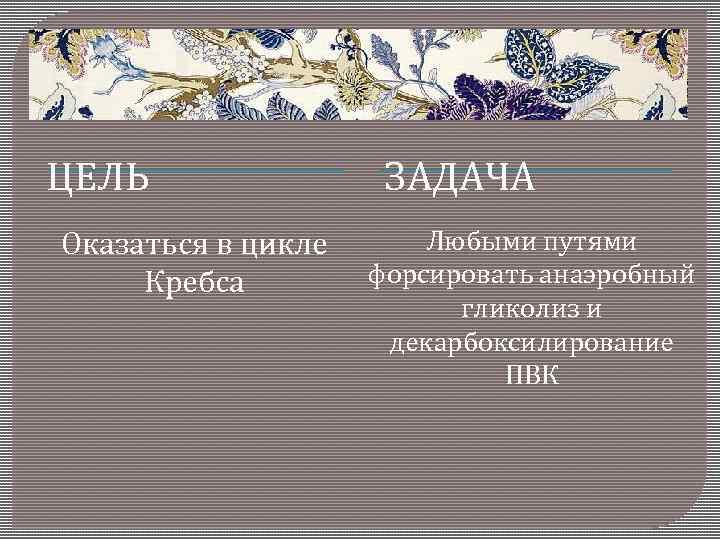 ЦЕЛЬ Оказаться в цикле Кребса ЗАДАЧА Любыми путями форсировать анаэробный гликолиз и декарбоксилирование ПВК