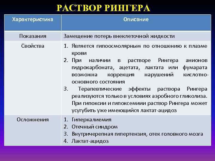 РАСТВОР РИНГЕРА Характеристика Показания Свойства Осложнения Описание Замещение потерь внеклеточной жидкости 1. Является гипоосмолярным
