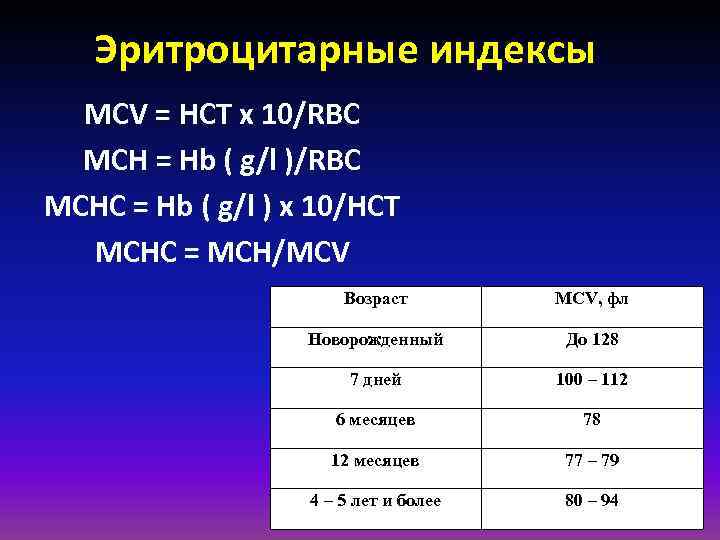 Эритроцитарные индексы MCV = HCT x 10/RBC MCH = Hb ( g/l )/RBC MCHC