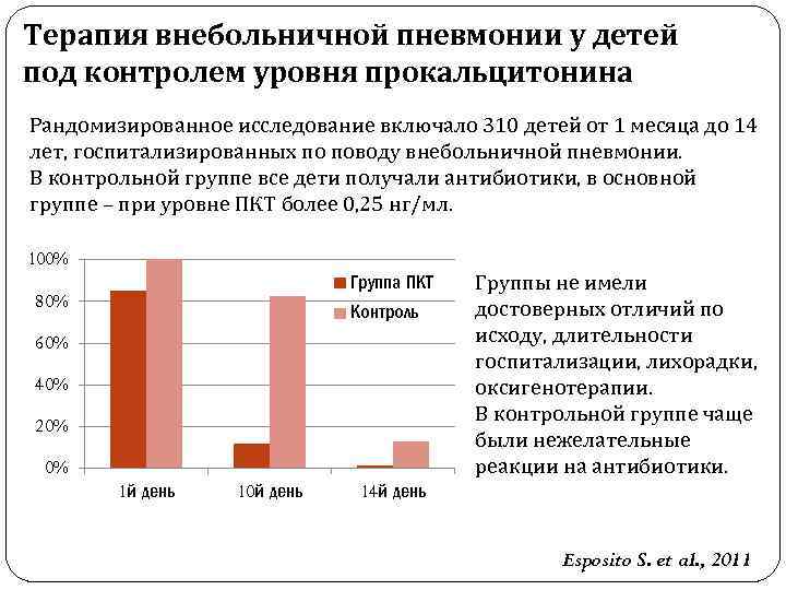 Терапия внебольничной пневмонии у детей под контролем уровня прокальцитонина Рандомизированное исследование включало 310 детей
