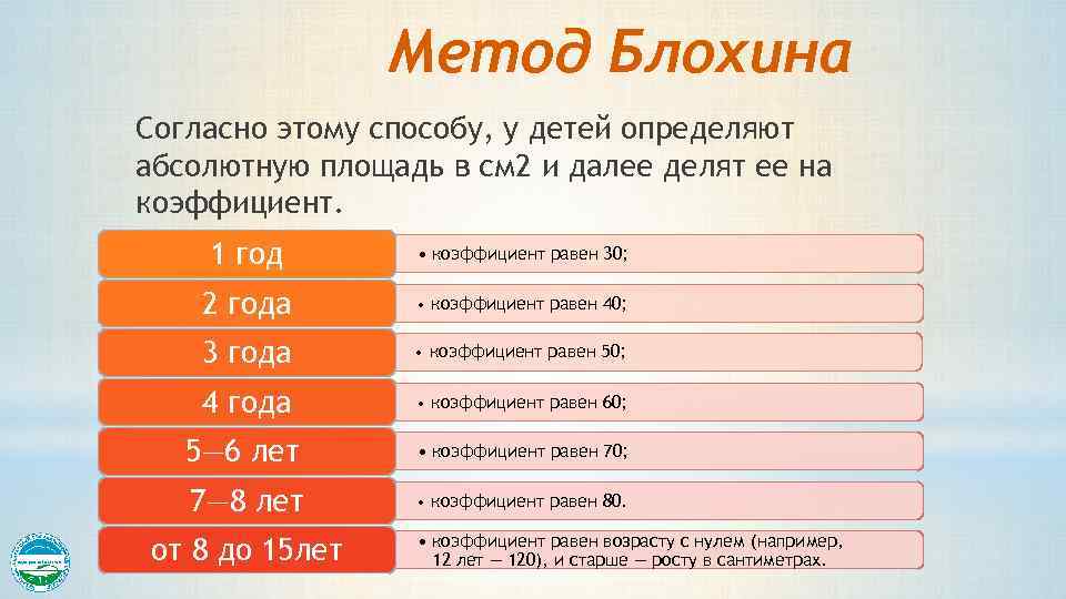 Метод Блохина Согласно этому способу, у детей определяют абсолютную площадь в см 2 и