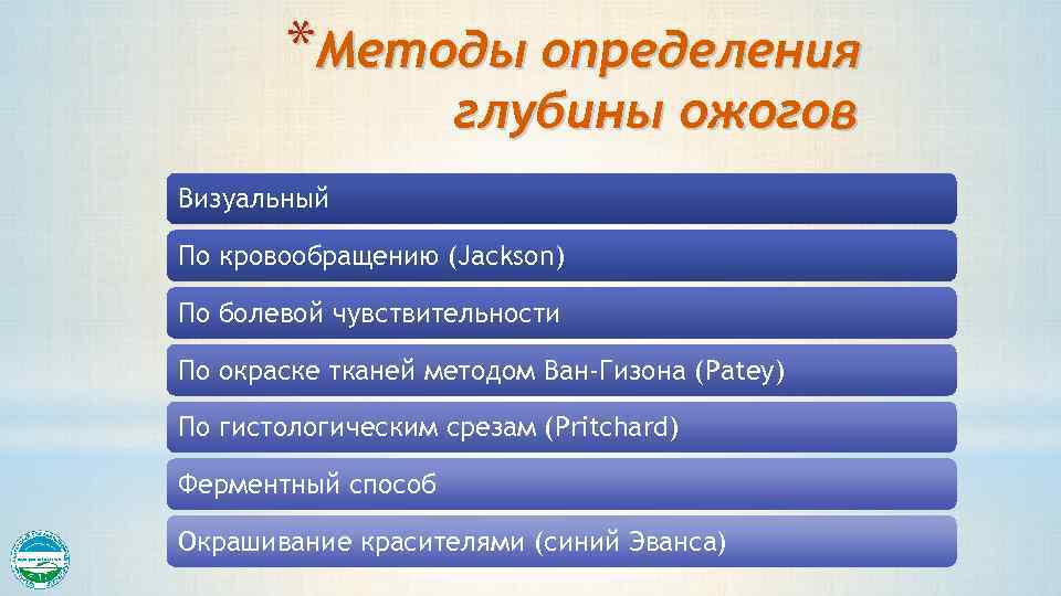 *Методы определения глубины ожогов Визуальный По кровообращению (Jackson) По болевой чувствительности По окраске тканей