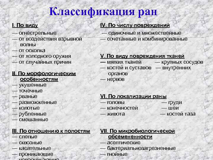 Классификация ран I. По виду — огнестрельные — от воздействия взрывной волны — от