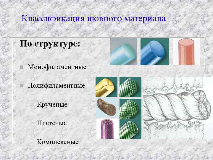 Классификация шовного материала По структуре: n Монофиламентные n Полифиламентные – Крученые – Плетеные –