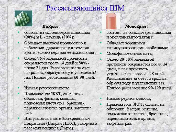 Рассасывающийся ШМ • • • Викрил: состоит из сополимеров гликолида (90%) и L лактида