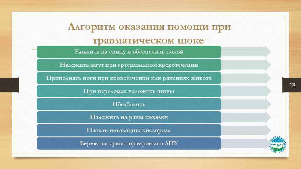 Алгоритм оказания помощи при травматическом шоке Уложить на спину и обеспечить покой Наложить жгут