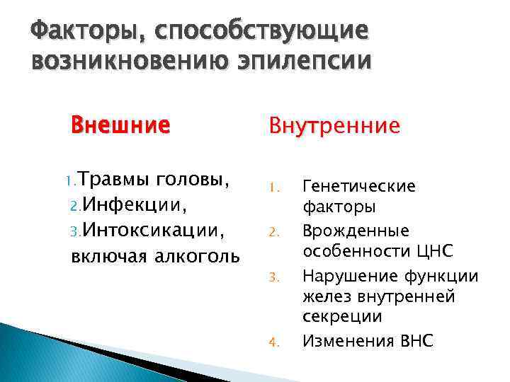 Факторы, способствующие возникновению эпилепсии Внешние 1. Травмы головы, 2. Инфекции, 3. Интоксикации, включая алкоголь