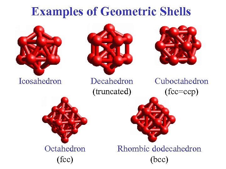 Examples of Geometric Shells Icosahedron Octahedron (fcc) Decahedron (truncated) Cuboctahedron (fcc=ccp) Rhombic dodecahedron (bcc)