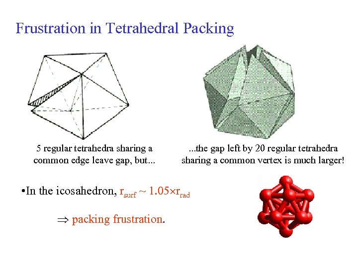 Frustration in Tetrahedral Packing 5 regular tetrahedra sharing a common edge leave gap, but.