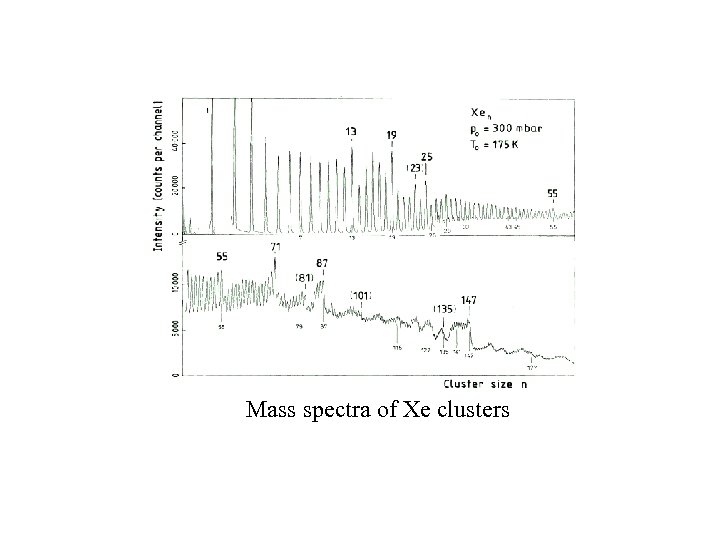 Mass spectra of Xe clusters 