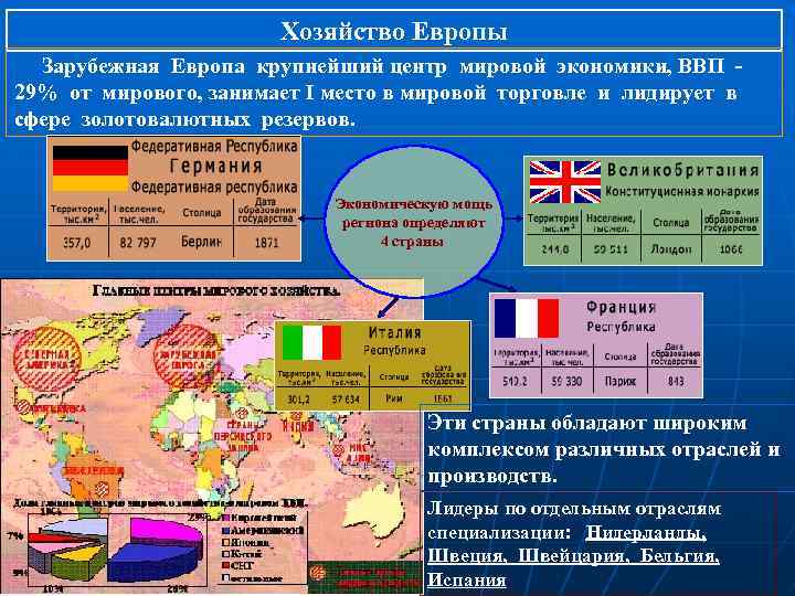 Презентация зарубежная европа 11 класс география