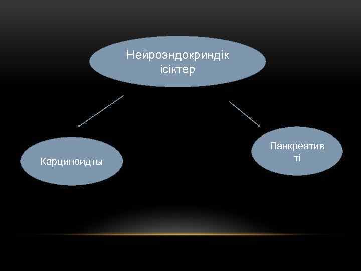 Нейроэндокриндік ісіктер Карциноидты Панкреатив ті 