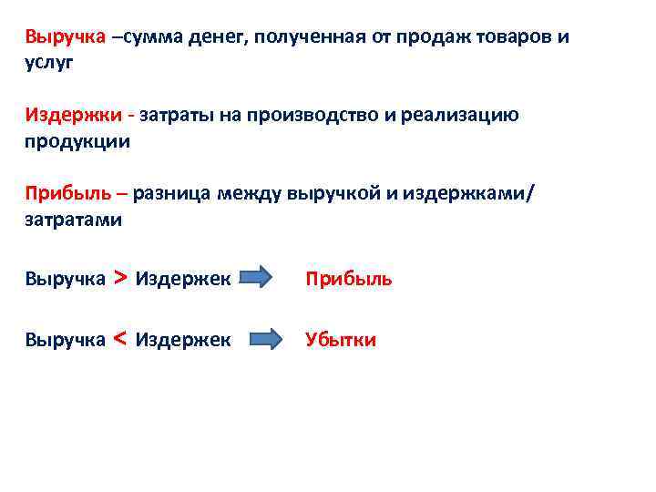 Выручка –сумма денег, полученная от продаж товаров и услуг Издержки - затраты на производство