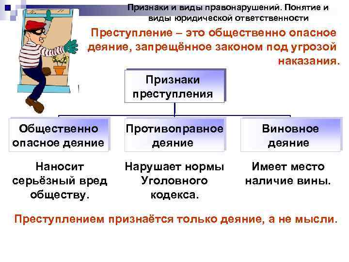 Признаки и виды правонарушений. Понятие и виды юридической ответственности Преступление – это общественно опасное