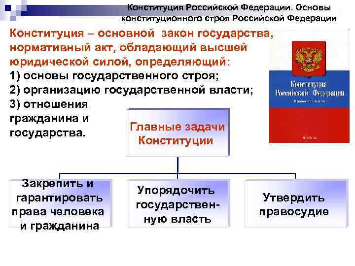 Конституция Российской Федерации. Основы конституционного строя Российской Федерации Конституция – основной закон государства, нормативный