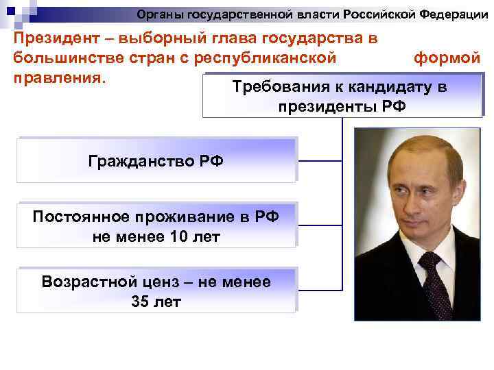 Органы государственной власти Российской Федерации Президент – выборный глава государства в большинстве стран с