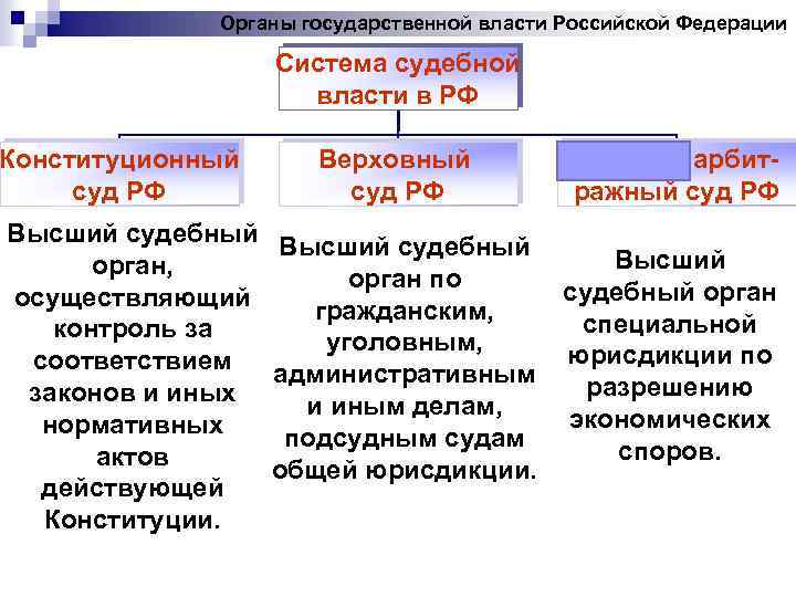 Судебная власть план егэ