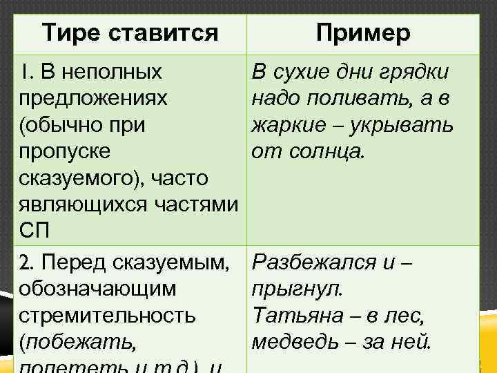 Тире внутри предложения. Тире при пропуске сказуемого. Тире в неполном предложении. Тире в неполном предложении при пропуске сказуемого. Предложения с тире неполное предложение.