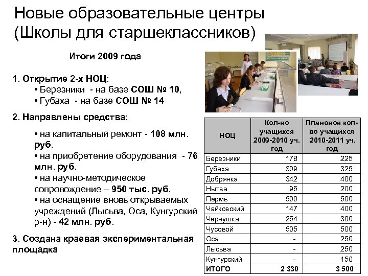 Новые образовательные центры (Школы для старшеклассников) Итоги 2009 года 1. Открытие 2 -х НОЦ: