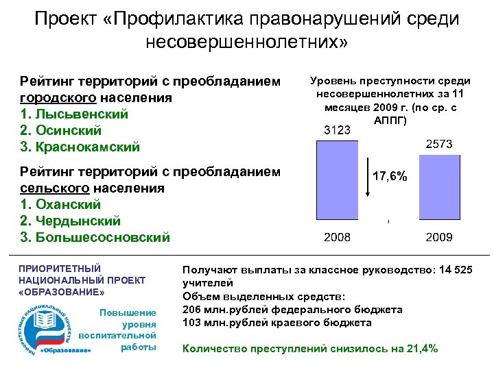 Проект «Профилактика правонарушений среди несовершеннолетних» Рейтинг территорий с преобладанием городского населения 1. Лысьвенский 2.