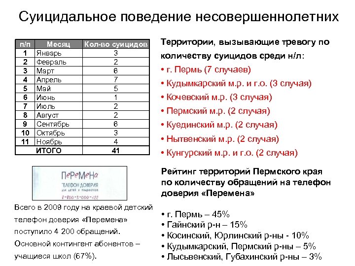 Суицидальное поведение несовершеннолетних п/п 1 2 3 4 5 6 7 8 9 10