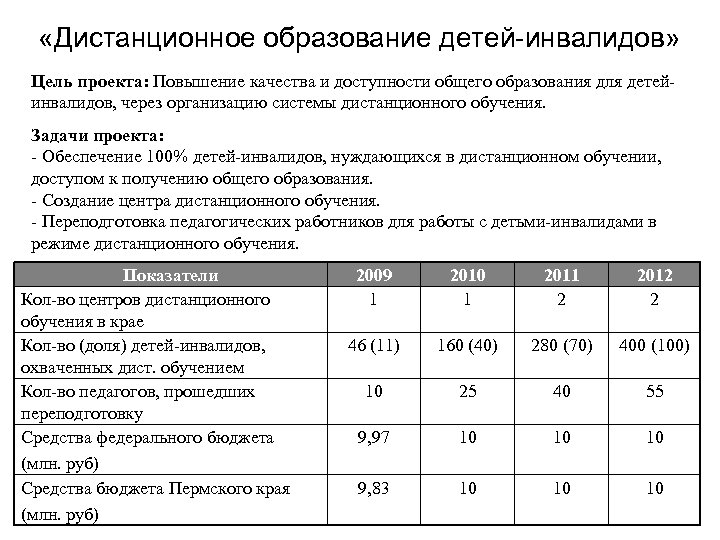  «Дистанционное образование детей-инвалидов» Цель проекта: Повышение качества и доступности общего образования для детейинвалидов,