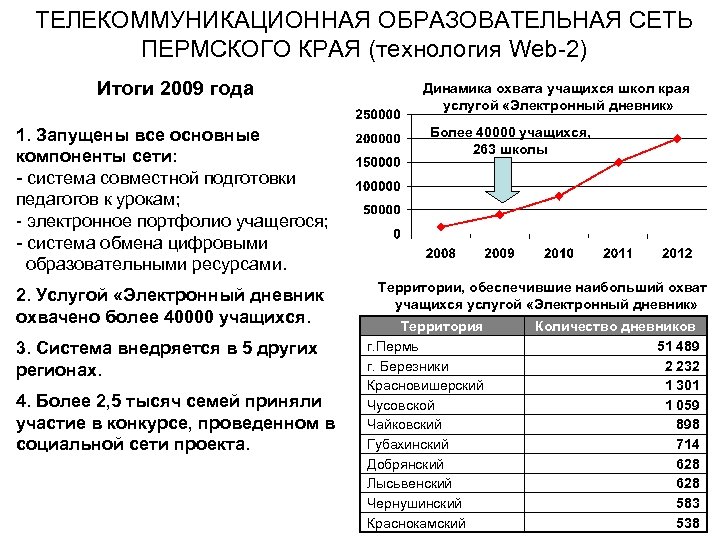 Телепрограмма в пермском крае. Образование Пермского края. Индекс Березники Пермский край.