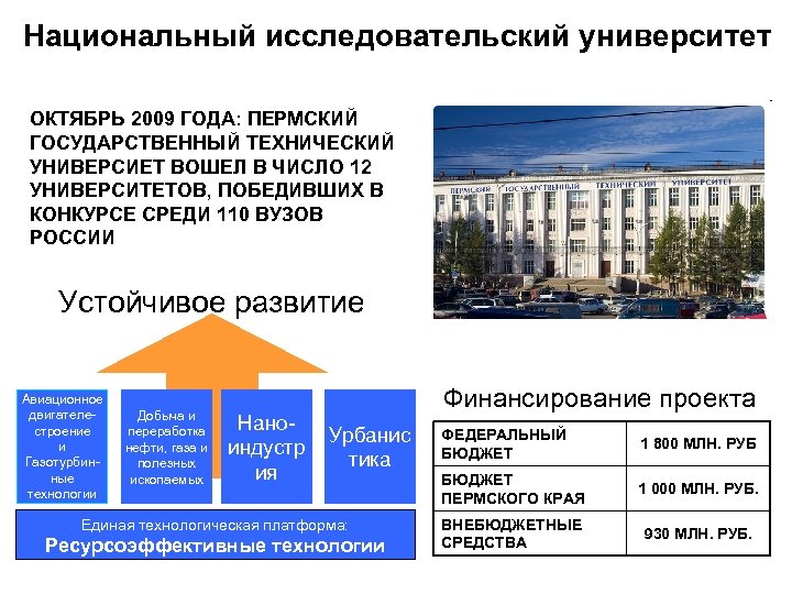 Национальный исследовательский университет ОКТЯБРЬ 2009 ГОДА: ПЕРМСКИЙ ГОСУДАРСТВЕННЫЙ ТЕХНИЧЕСКИЙ УНИВЕРСИЕТ ВОШЕЛ В ЧИСЛО 12