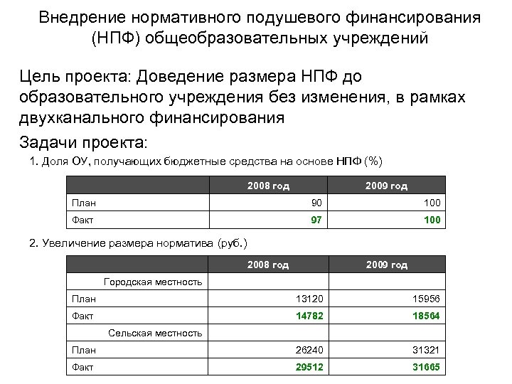 Внедрение нормативного подушевого финансирования (НПФ) общеобразовательных учреждений Цель проекта: Доведение размера НПФ до образовательного