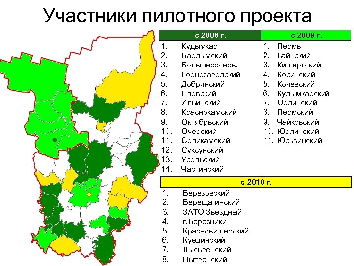 Участники пилотного проекта 1. 2. 3. 4. 5. 6. 7. 8. 9. 10. 11.