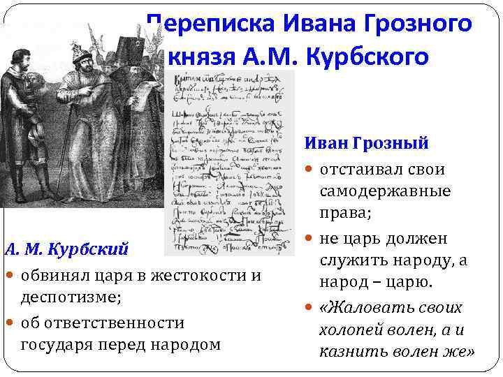 Переписка Ивана Грозного и князя А. М. Курбского А. М. Курбский обвинял царя в