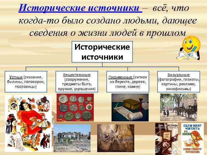 Исторические источники – всё, что когда-то было создано людьми, дающее сведения о жизни людей