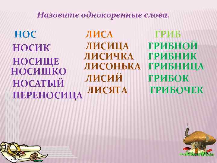 Назовите однокоренные слова. НОС ЛИСА ЛИСИЦА НОСИК ЛИСИЧКА НОСИЩЕ ЛИСОНЬКА НОСИШКО ЛИСИЙ НОСАТЫЙ ЛИСЯТА