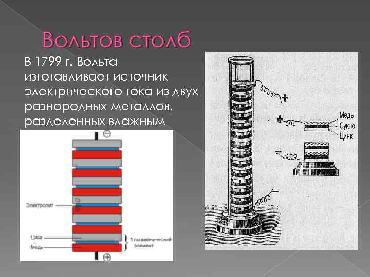 Презентация вольтов столб