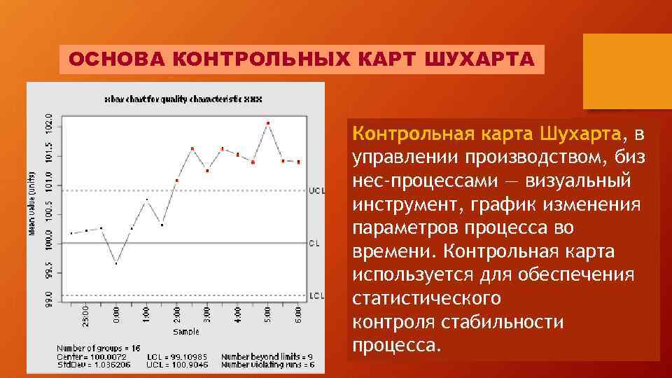 Контрольная карта шухарта состоит из следующих элементов