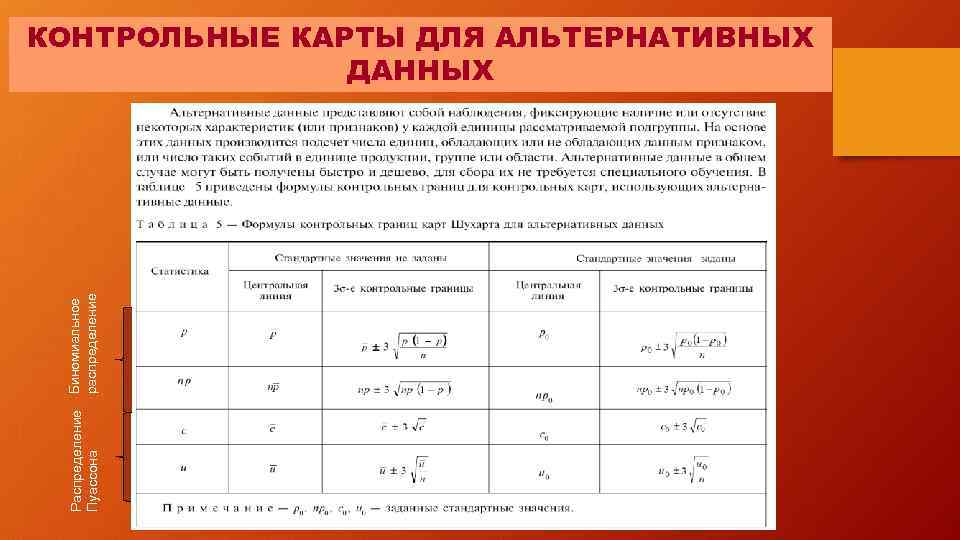 Контрольные карты влк при использовании приведенных величин