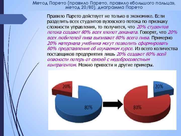 Метод Парето (правило Парето, правило «большого пальца» , метод 20/80), диаграмма Парето Правило Парето