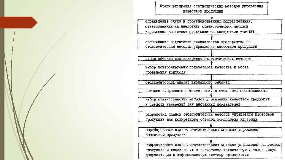 Место метода в. Статистические методы управления качеством продукции. Этапы внедрения статистического контроля качества. Роль и место статистических методов в управлении качеством. Статические методы управления качеством.